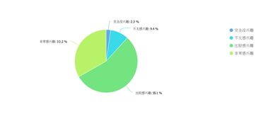 數字新青年研究報告 九成年輕人青睞傳統文化，數字創意內容服務成新趨勢